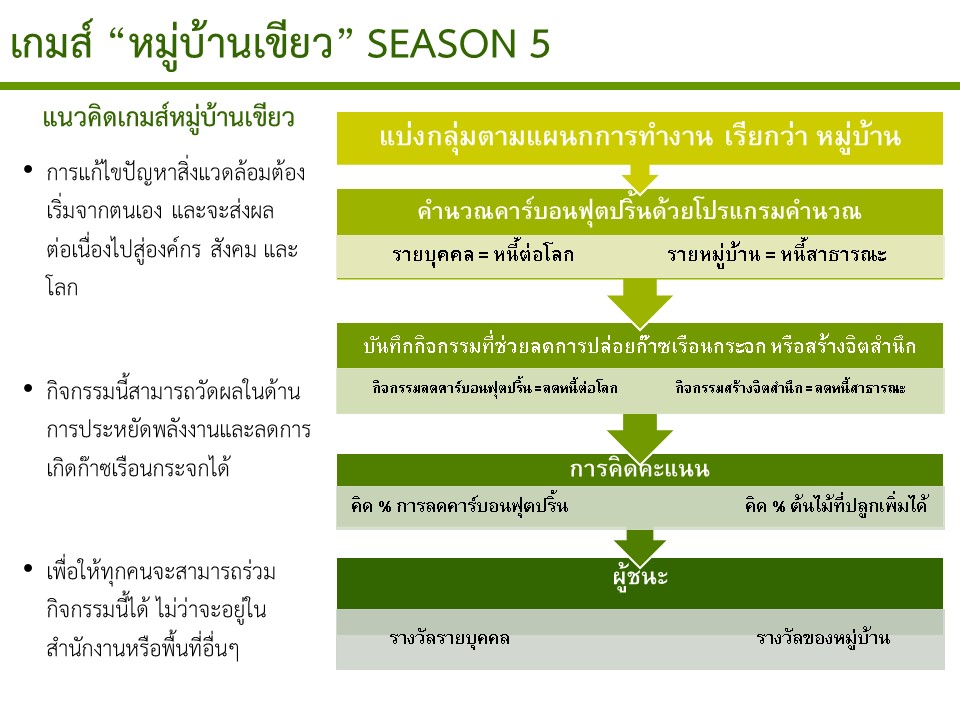 greengame2